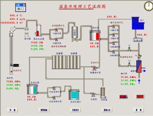 供水暖计算机系统